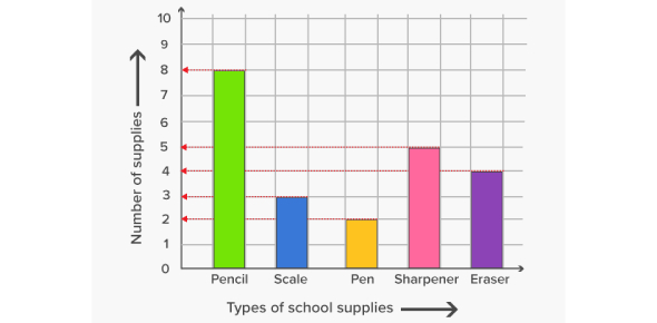 Graph Quiz! Trivia Knowledge Test! Questions - Trivia &amp; Questions